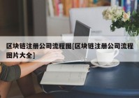 区块链注册公司流程图[区块链注册公司流程图片大全]